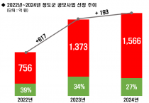 공모사업 보도자료 그래프 이미지.png